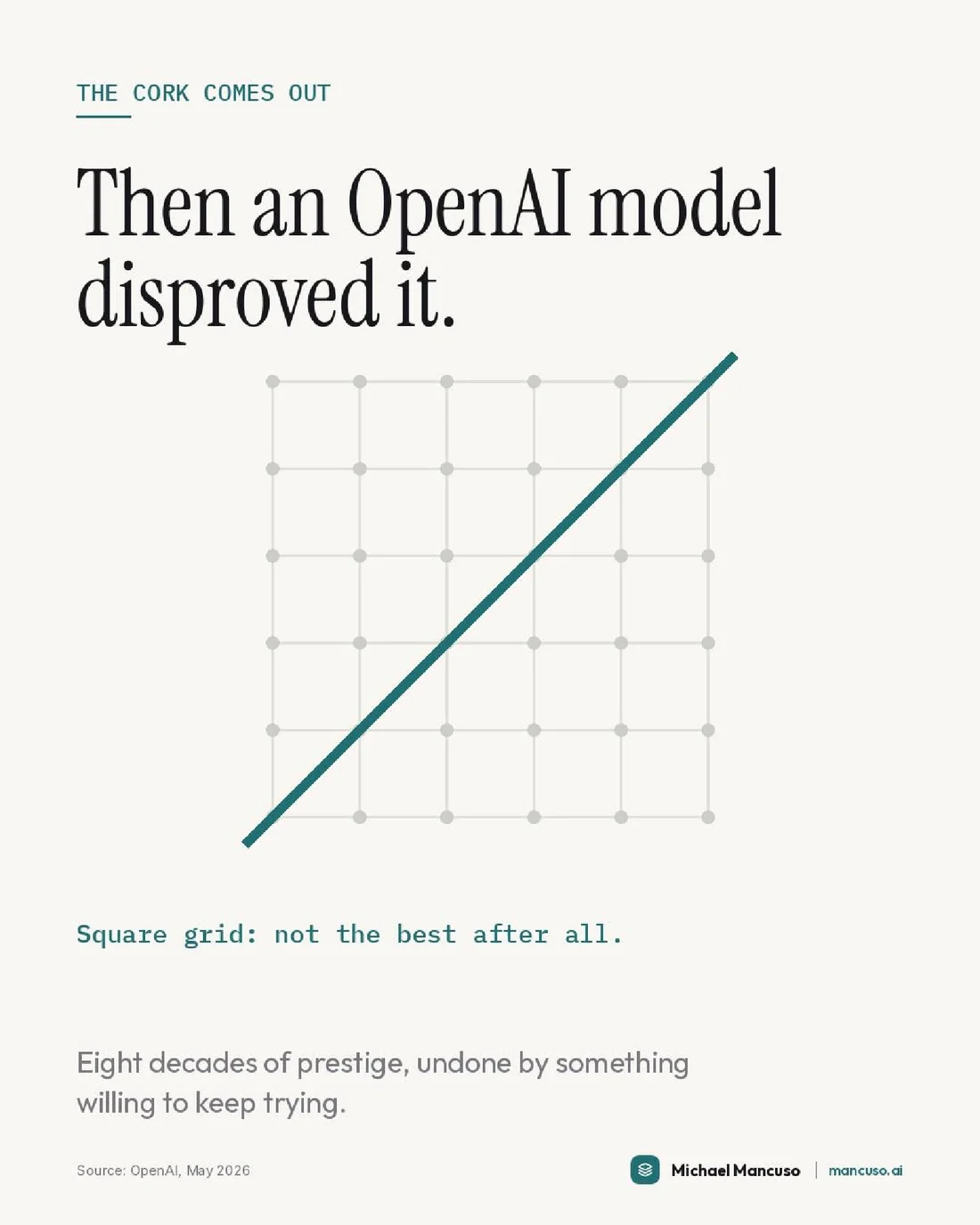 Impossible, or just expensive?, page 3 of 5