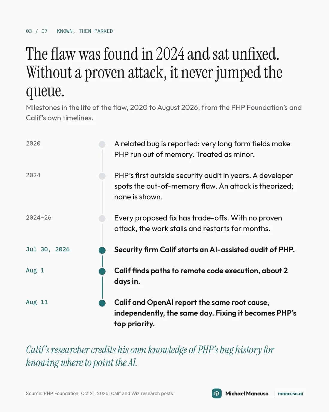 The Code Under 7 in 10 Websites Had a Takeover Flaw, page 3 of 7