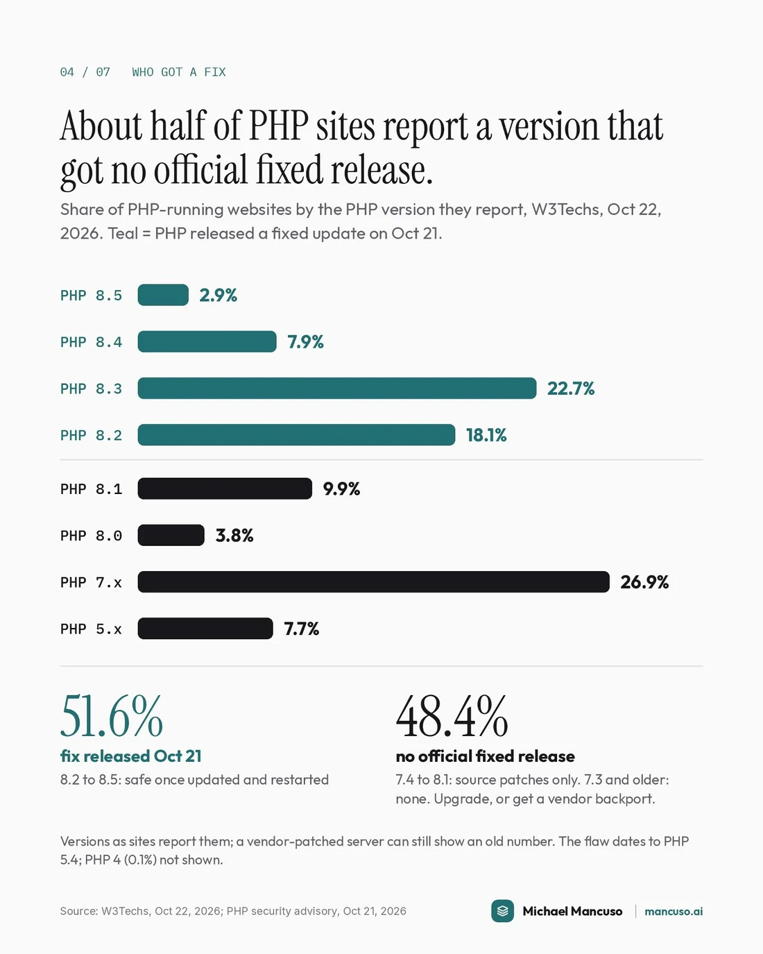 The Code Under 7 in 10 Websites Had a Takeover Flaw, page 4 of 7