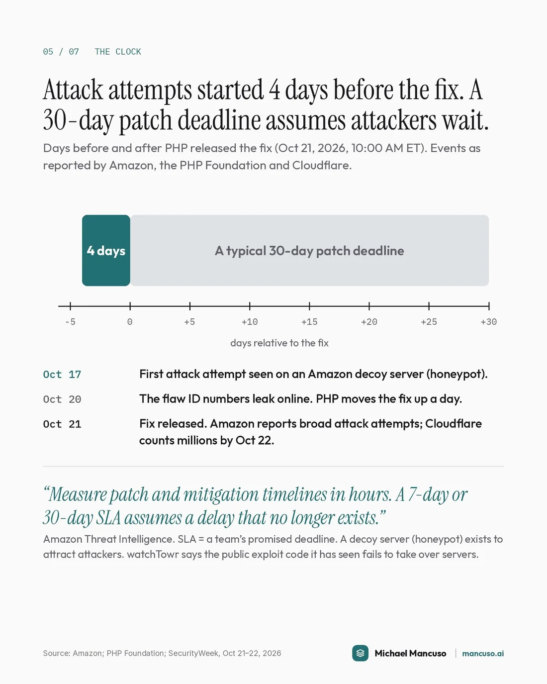 The Code Under 7 in 10 Websites Had a Takeover Flaw, page 5 of 7