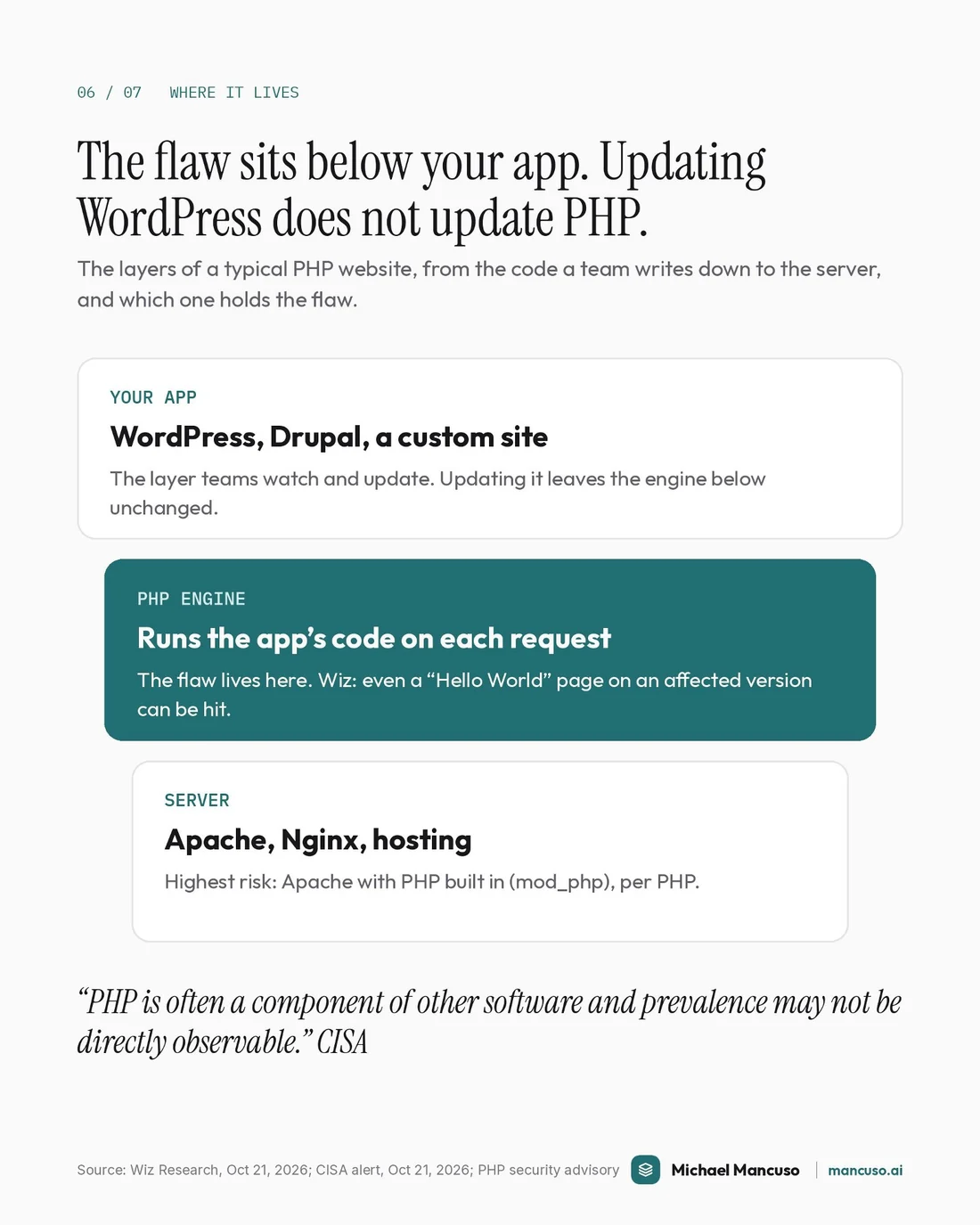 The Code Under 7 in 10 Websites Had a Takeover Flaw, page 6 of 7