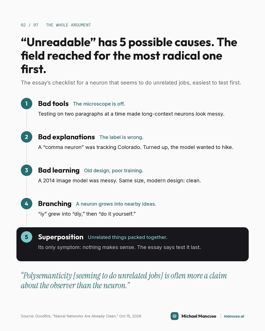 Same AI Model, 2% Explained to 70%: The Microscope Changed, page 2 of 7