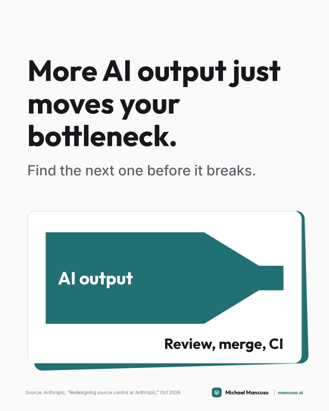 More AI output just moves your bottleneck., page 1 of 6