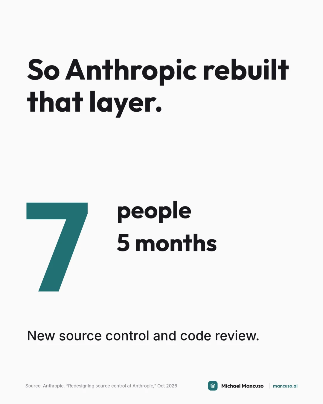 More AI output just moves your bottleneck., page 4 of 6
