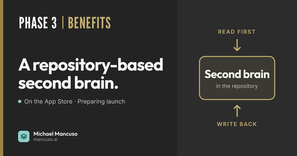 Phase 3 Benefits: A repository-based second brain. Status: App Store deployed · Preparing for commercial launch. Michael Mancuso.